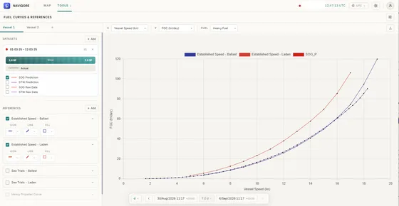 navIQore's Fuel Curves & References tool, showing a scatter of vessel speed against fuel consumption with established speed reference curves for ballast and laden condition overlaid.