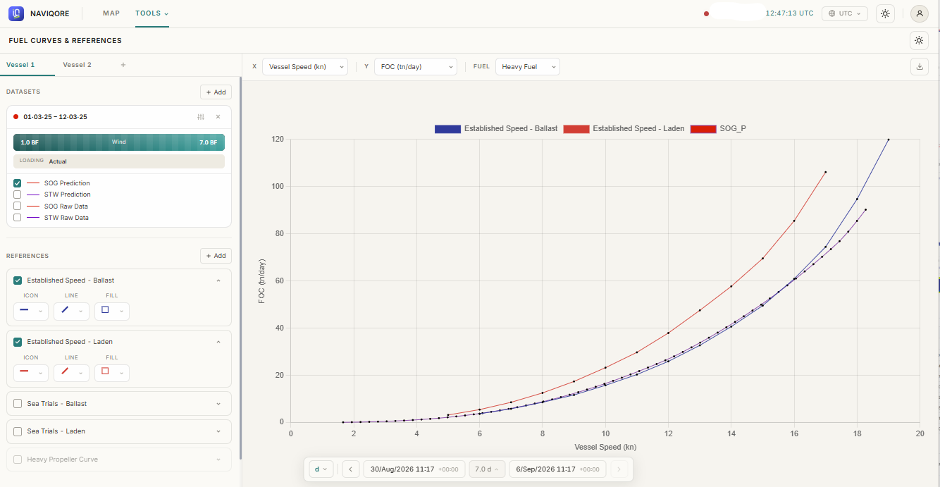 navIQore's Fuel Curves & References tool, showing a scatter of vessel speed against fuel consumption with established speed reference curves for ballast and laden condition overlaid.