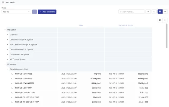 AMS Metrics screen showing main-engine and generator system metrics grouped by category with latest and historical values