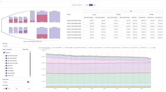 Fuel Tanks module showing a vessel tank layout, a stacked historical consumption chart, and a tank-by-tank data table